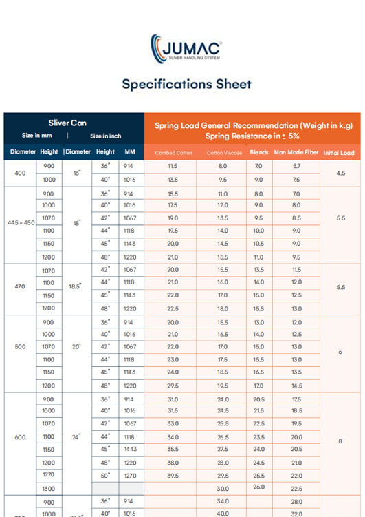 Spring Load Recommendation